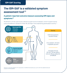 ISM-SAF TSS