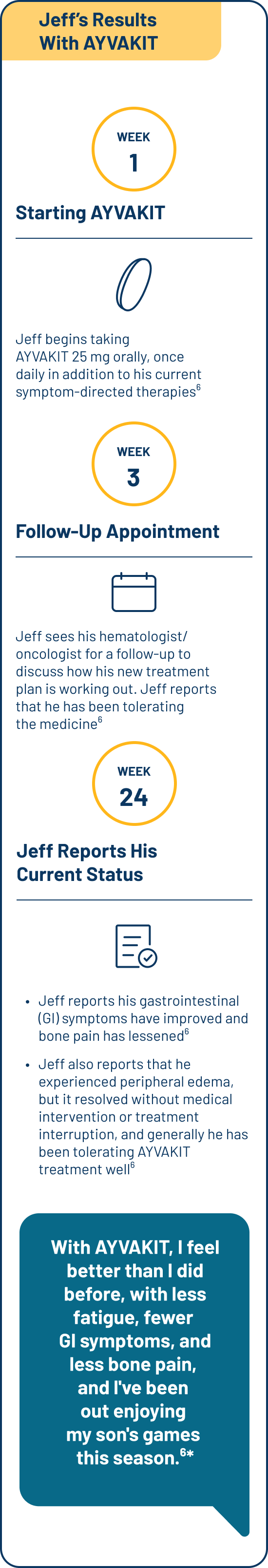 Time for a different approach to ISM for hypothetical patient Jeff