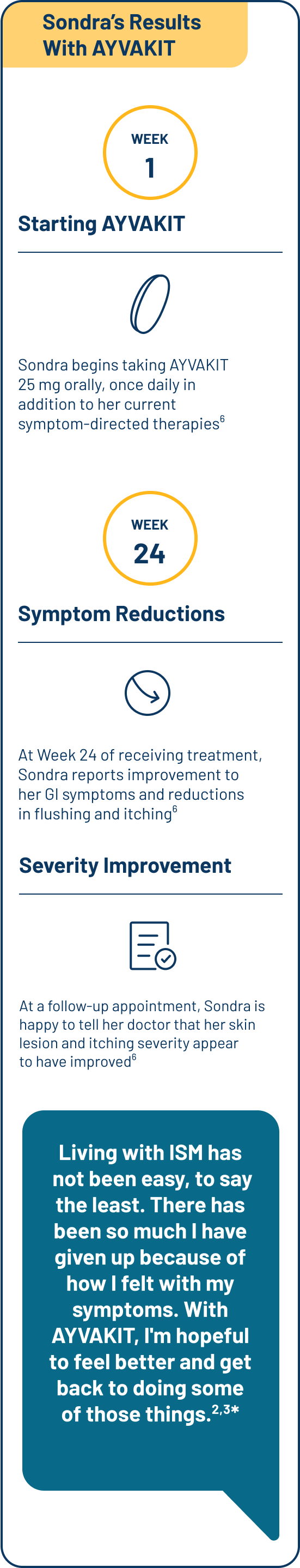Hypothetical patient results for Sondra
